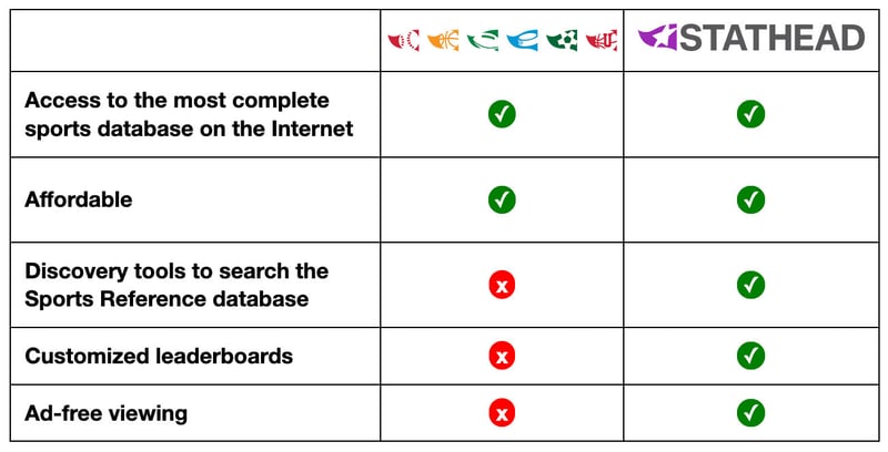 CHART-ALL